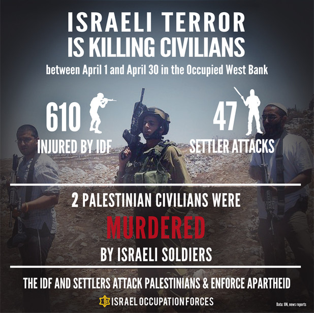 Israeli Terror